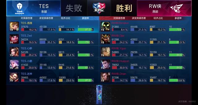 不适应阶段 不适应阶段