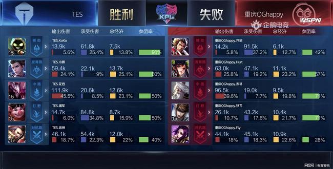 核心命题是 核心命题是