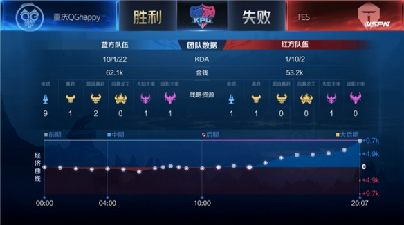 范围思维与